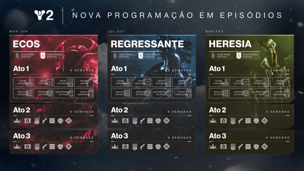 Destiny 2 - Roteiro Episódios