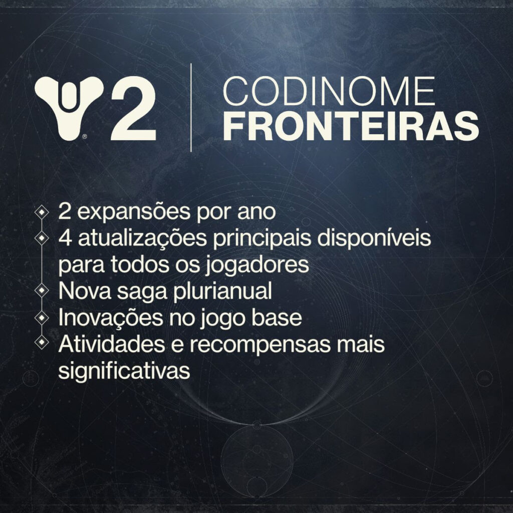 Próximas mudanças serão introduzidas com Codinome Fronteiras em Destiny 2