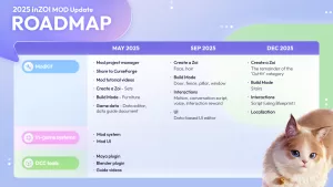 InZOI - Roadmap de Atualizações de Modding